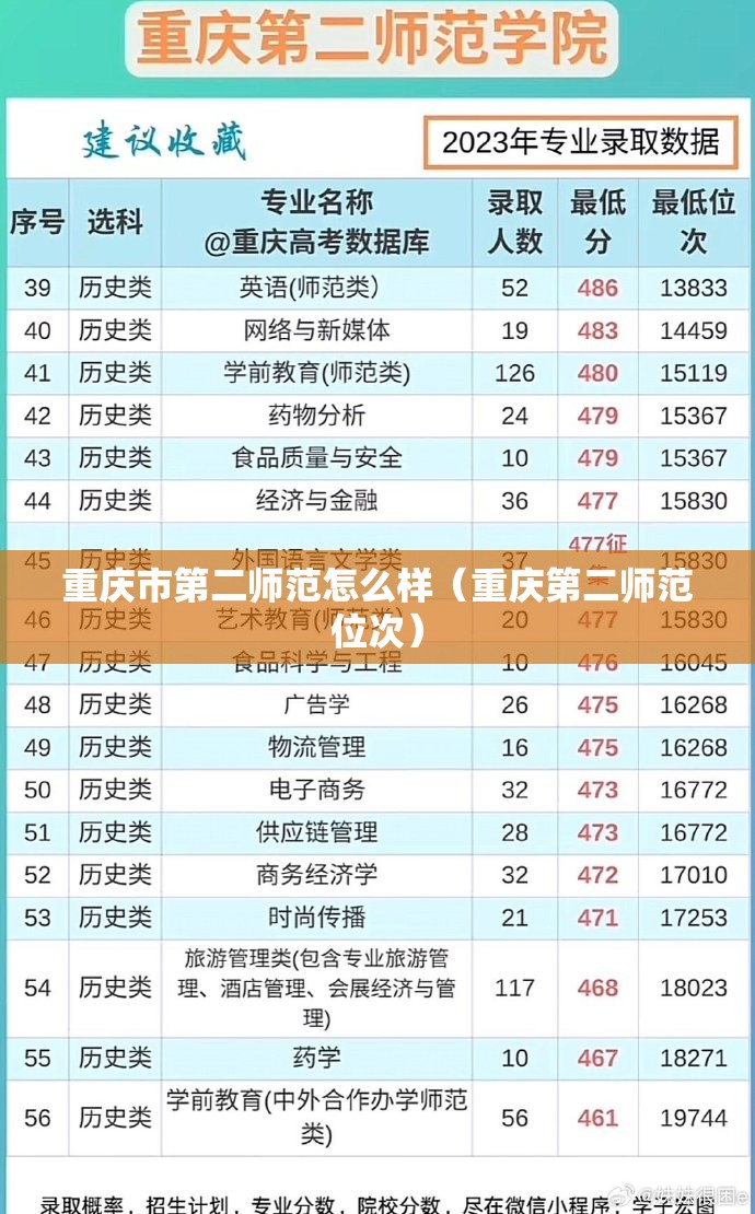 重庆市第二师范怎么样(重庆第二师范位次) 重庆市第二师范怎么样(重庆第二师范位次)