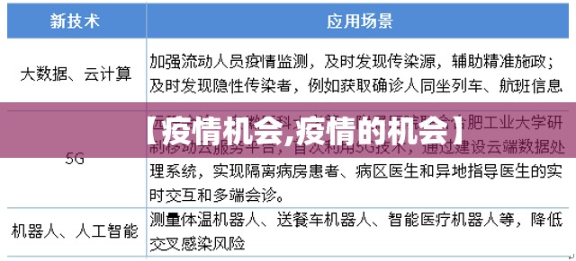 【疫情机会,疫情的机会】 【疫情机会,疫情的机会】