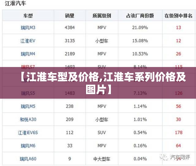 【江淮车型及价格,江淮车系列价格及图片】 【江淮车型及价格,江淮车系列价格及图片】