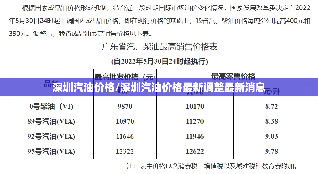 深圳汽油价格/深圳汽油价格最新调整最新消息 深圳汽油价格/深圳汽油价格最新调整最新消息