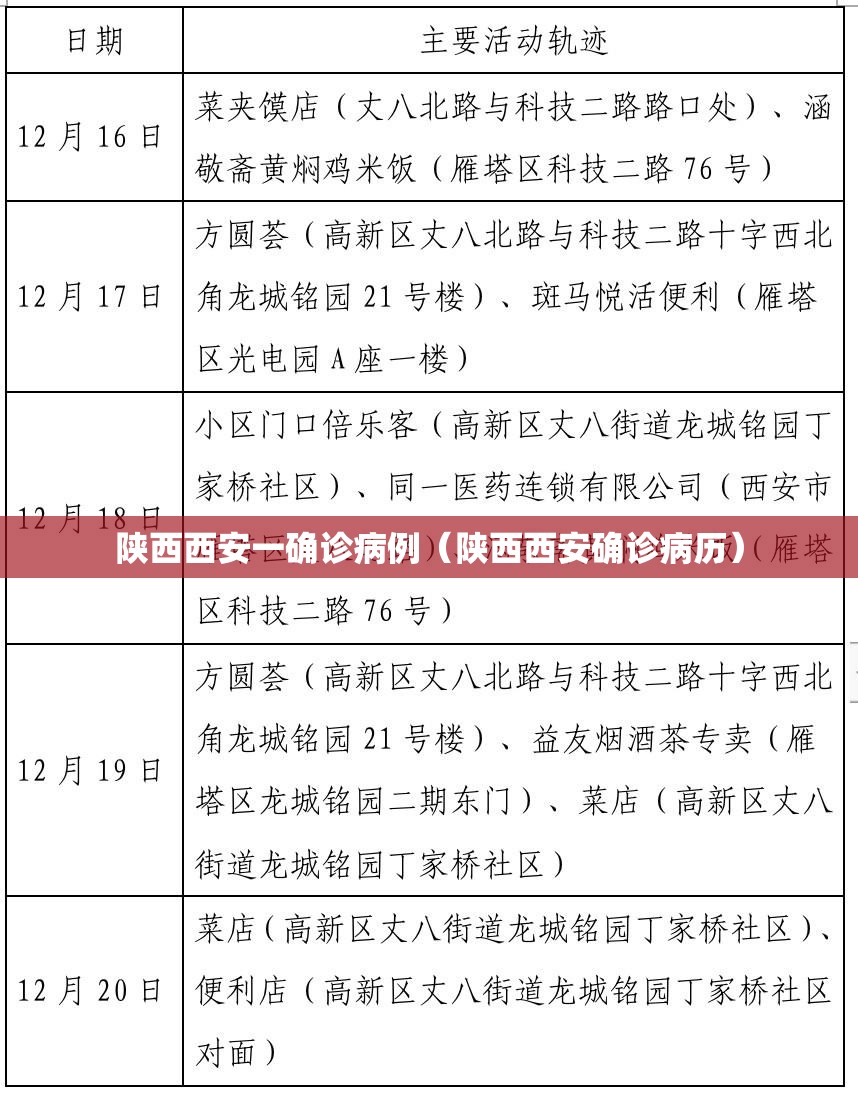 陕西西安一确诊病例(陕西西安确诊病历) 陕西西安一确诊病例(陕西西安确诊病历)