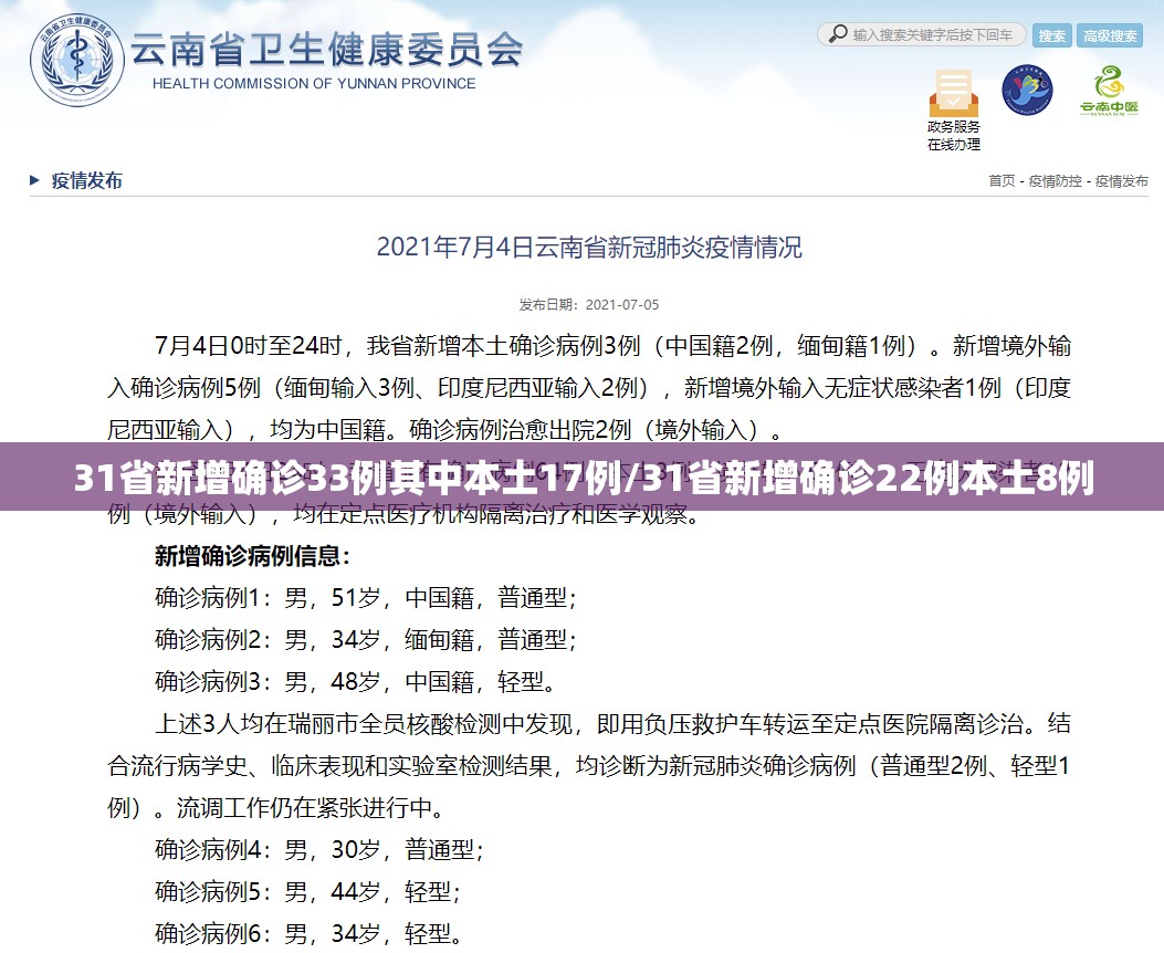 31省新增确诊33例其中本土17例/31省新增确诊22例本土8例 31省新增确诊33例其中本土17例/31省新增确诊22例本土8例