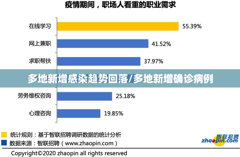 多地新增感染趋势回落/多地新增确诊病例 多地新增感染趋势回落/多地新增确诊病例
