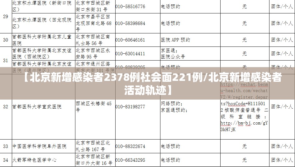 【北京新增感染者2378例社会面221例/北京新增感染者活动轨迹】 【北京新增感染者2378例社会面221例/北京新增感染者活动轨迹】