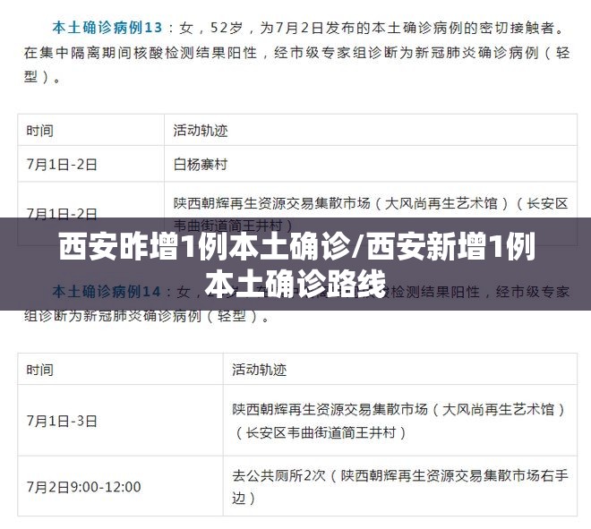 西安昨增1例本土确诊/西安新增1例本土确诊路线 西安昨增1例本土确诊/西安新增1例本土确诊路线
