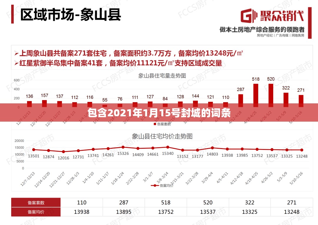 包含2021年1月15号封城的词条 包含2021年1月15号封城的词条