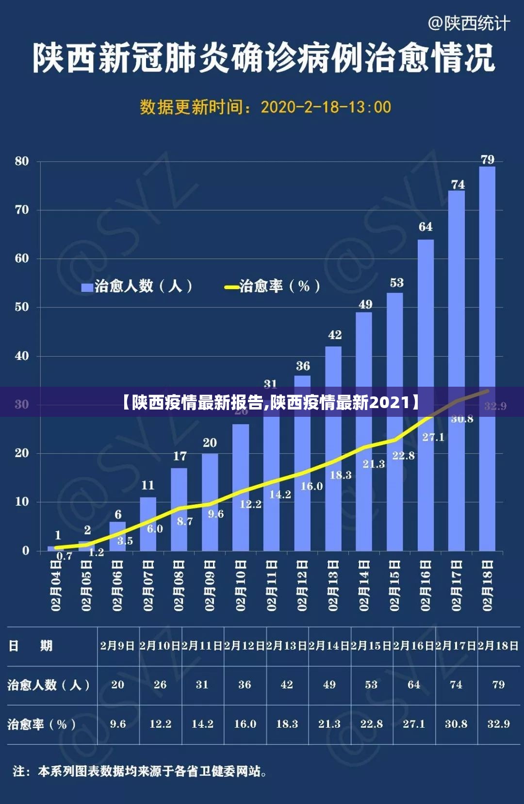 【陕西疫情最新报告,陕西疫情最新2021】 【陕西疫情最新报告,陕西疫情最新2021】