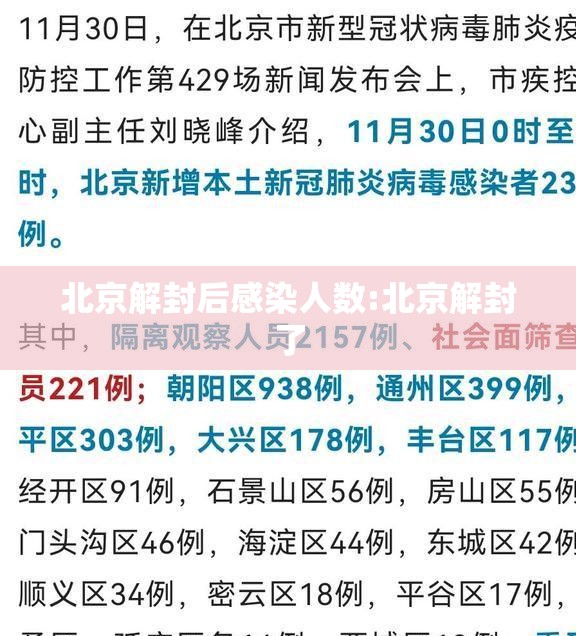 北京解封后感染人数:北京解封了 北京解封后感染人数:北京解封了