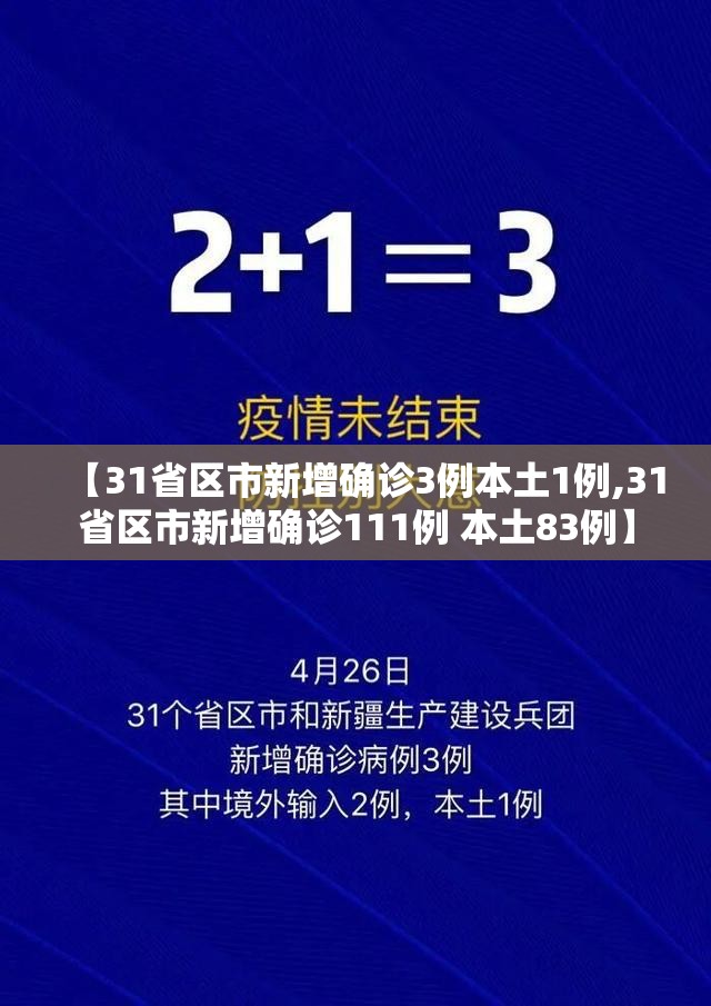 【31省区市新增确诊3例本土1例,31省区市新增确诊111例 本土83例】 【31省区市新增确诊3例本土1例,31省区市新增确诊111例 本土83例】
