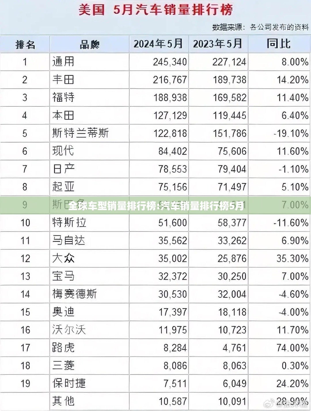 全球车型销量排行榜:汽车销量排行榜5月