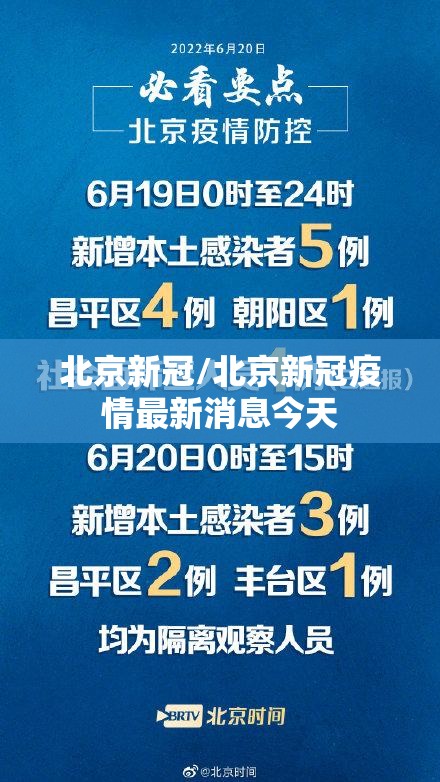 北京新冠/北京新冠疫情最新消息今天