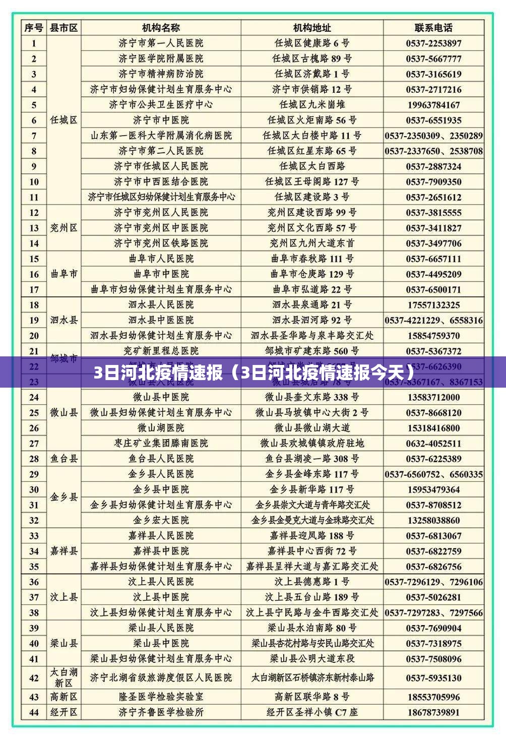3日河北疫情速报(3日河北疫情速报今天) 3日河北疫情速报(3日河北疫情速报今天)