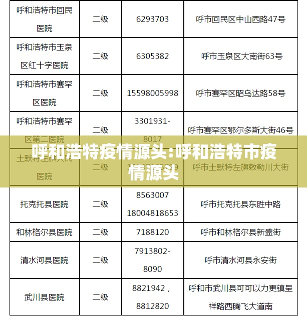 呼和浩特疫情源头:呼和浩特市疫情源头 呼和浩特疫情源头:呼和浩特市疫情源头