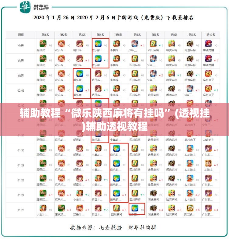 辅助教程“微乐陕西麻将有挂吗	”(透视挂)辅助透视教程