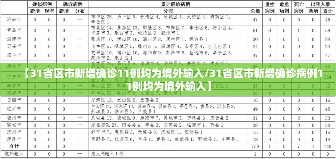 【31省区市新增确诊11例均为境外输入/31省区市新增确诊病例11例均为境外输入】 【31省区市新增确诊11例均为境外输入/31省区市新增确诊病例11例均为境外输入】