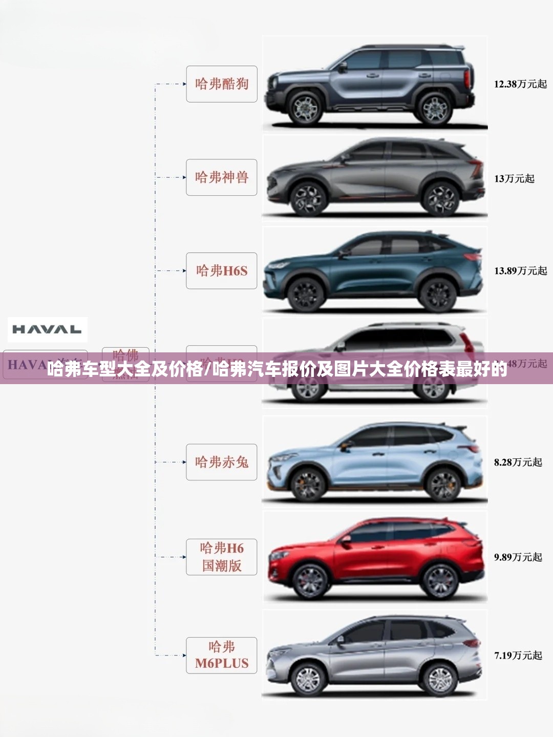 哈弗车型大全及价格/哈弗汽车报价及图片大全价格表最好的 哈弗车型大全及价格/哈弗汽车报价及图片大全价格表最好的