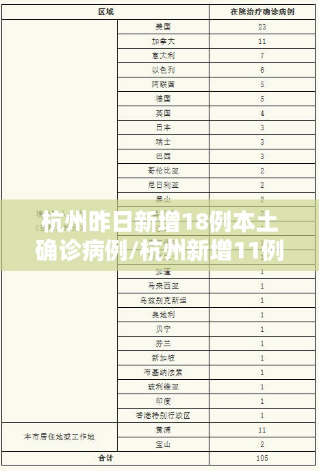 杭州昨日新增18例本土确诊病例/杭州新增11例