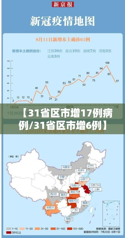 【31省区市增17例病例/31省区市增6例】