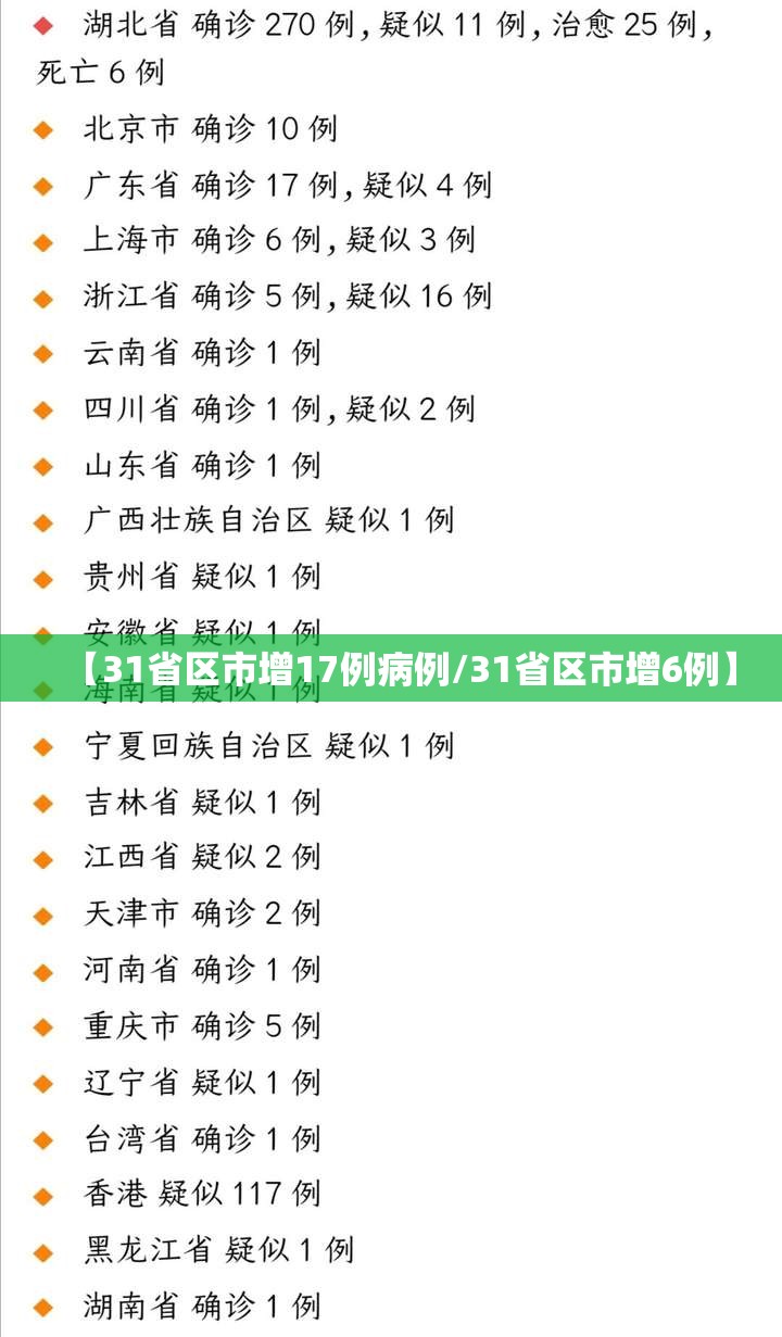 【31省区市增17例病例/31省区市增6例】