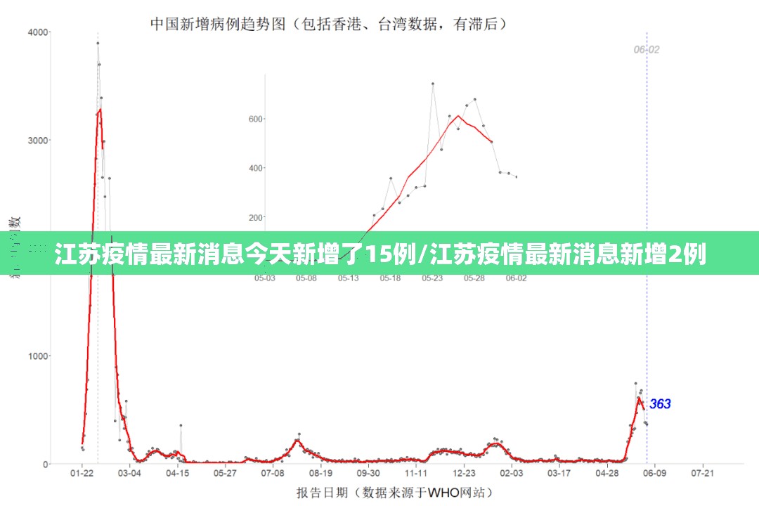 江苏疫情最新消息今天新增了15例/江苏疫情最新消息新增2例 江苏疫情最新消息今天新增了15例/江苏疫情最新消息新增2例