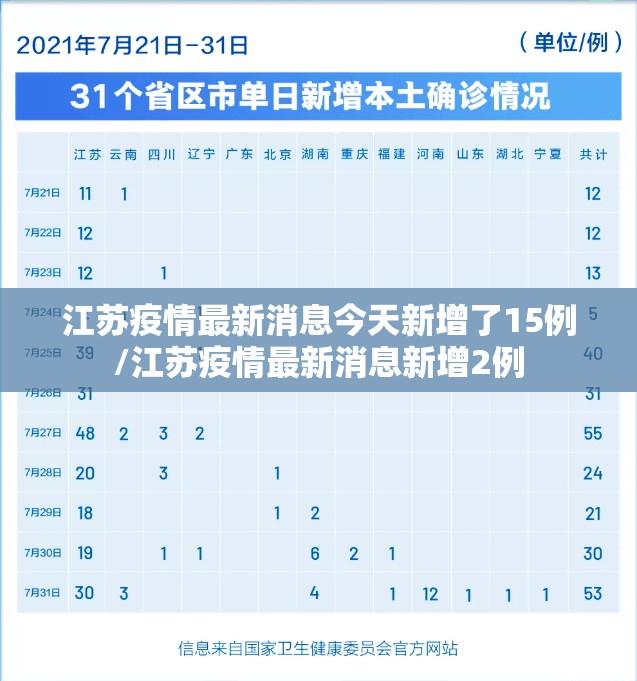 江苏疫情最新消息今天新增了15例/江苏疫情最新消息新增2例 江苏疫情最新消息今天新增了15例/江苏疫情最新消息新增2例