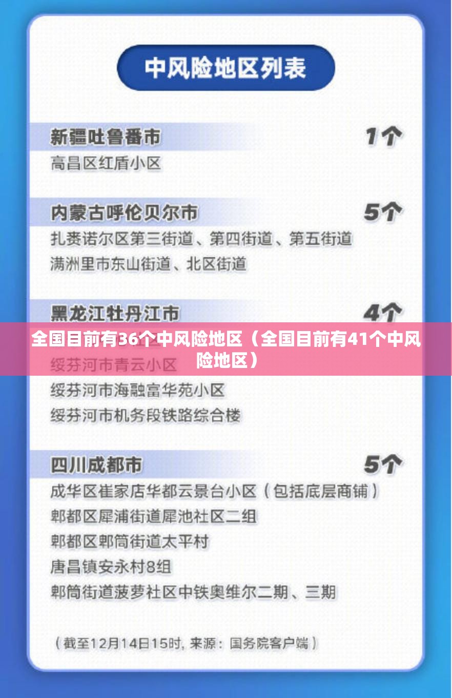 全国目前有36个中风险地区(全国目前有41个中风险地区) 全国目前有36个中风险地区(全国目前有41个中风险地区)