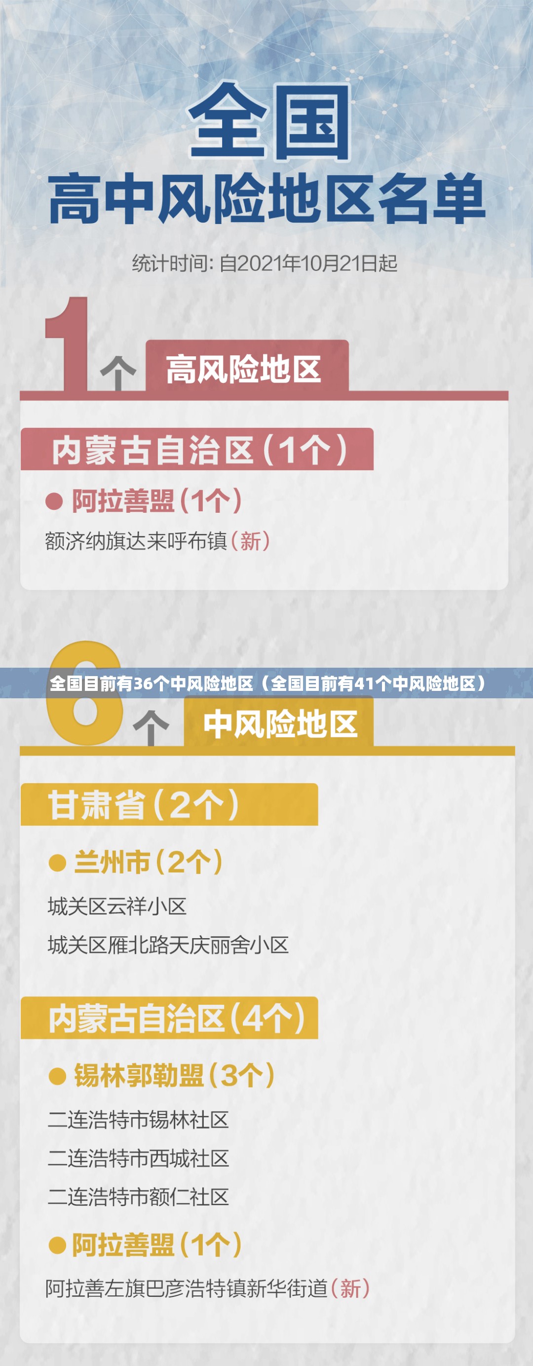全国目前有36个中风险地区(全国目前有41个中风险地区) 全国目前有36个中风险地区(全国目前有41个中风险地区)