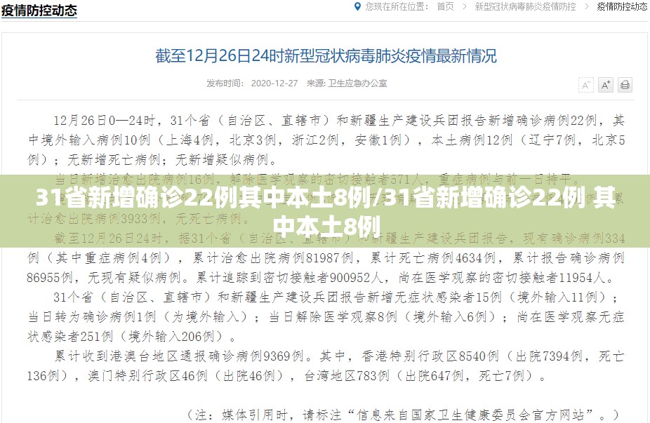 31省新增确诊22例其中本土8例/31省新增确诊22例 其中本土8例 31省新增确诊22例其中本土8例/31省新增确诊22例 其中本土8例