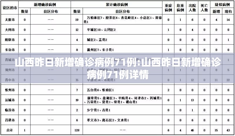 山西昨日新增确诊病例71例:山西昨日新增确诊病例71例详情 山西昨日新增确诊病例71例:山西昨日新增确诊病例71例详情