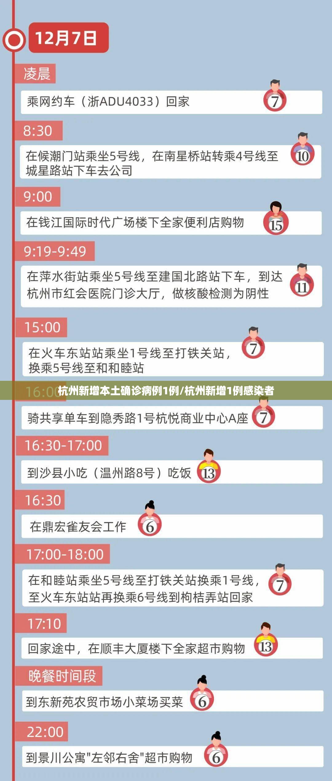 杭州新增本土确诊病例1例/杭州新增1例感染者 杭州新增本土确诊病例1例/杭州新增1例感染者