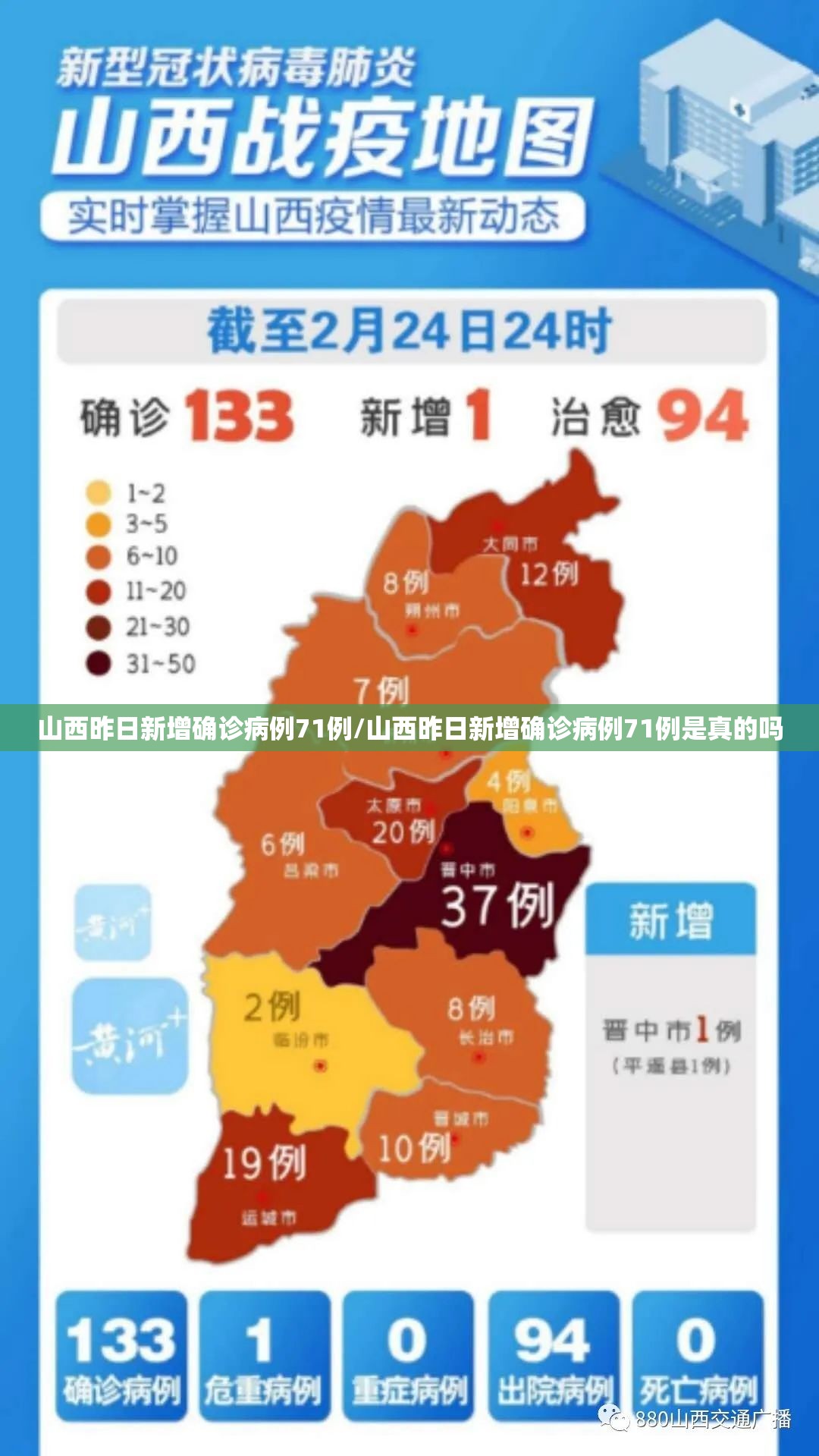 山西昨日新增确诊病例71例/山西昨日新增确诊病例71例是真的吗