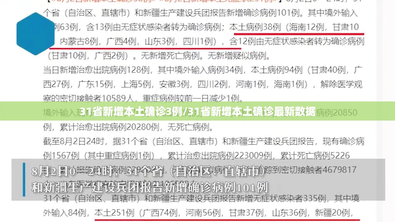 31省新增本土确诊3例/31省新增本土确诊最新数据 31省新增本土确诊3例/31省新增本土确诊最新数据