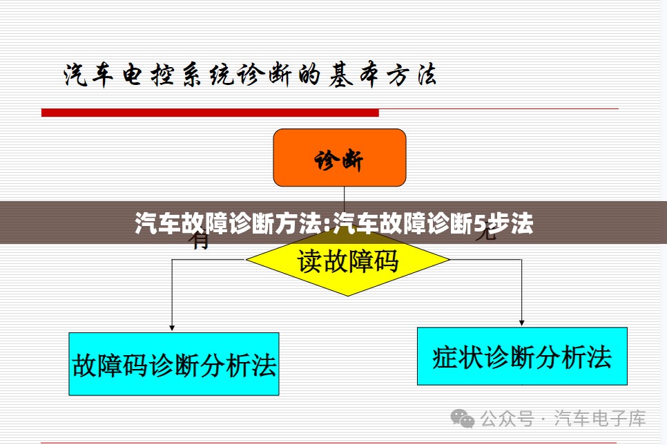 汽车故障诊断方法:汽车故障诊断5步法