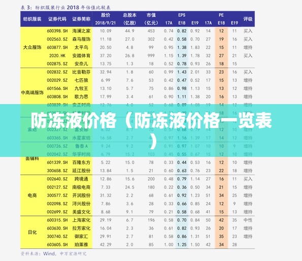 防冻液价格（防冻液价格一览表）