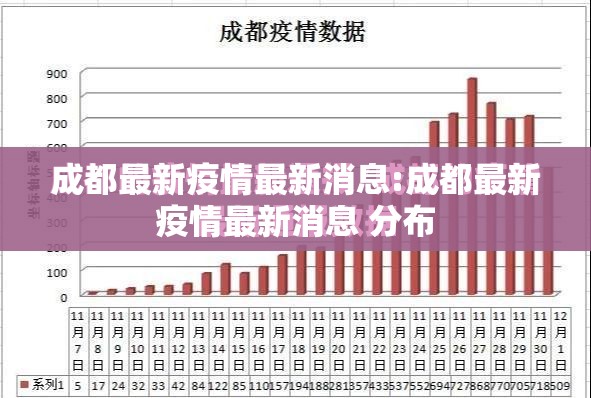 成都最新疫情最新消息:成都最新疫情最新消息 分布 成都最新疫情最新消息:成都最新疫情最新消息 分布