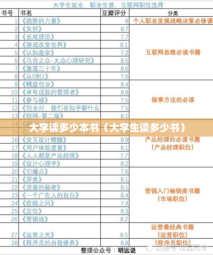 大学读多少本书（大学生读多少书）