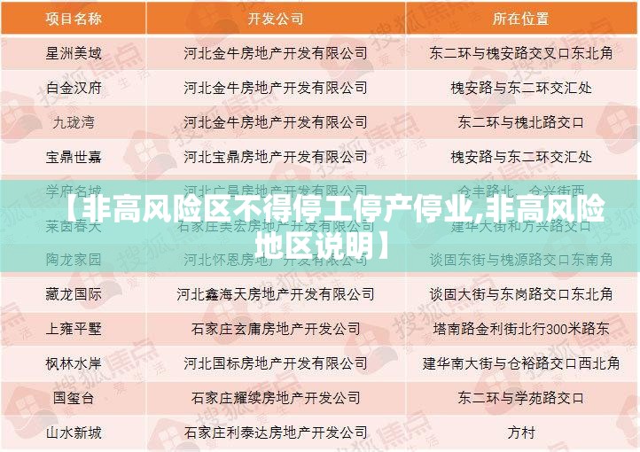 【非高风险区不得停工停产停业,非高风险地区说明】
