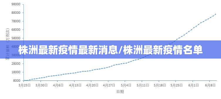 株洲最新疫情最新消息/株洲最新疫情名单