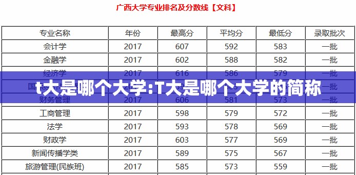 t大是哪个大学:T大是哪个大学的简称