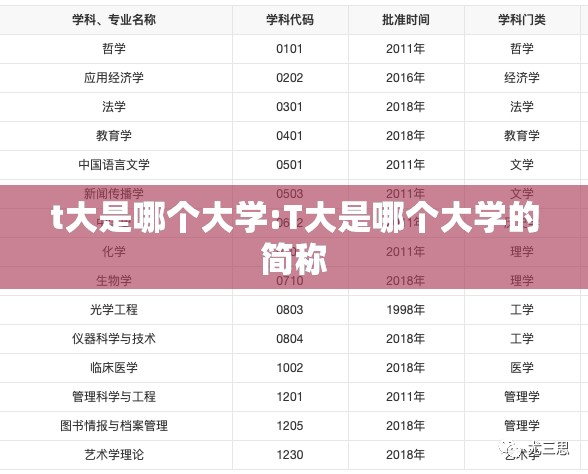 t大是哪个大学:T大是哪个大学的简称