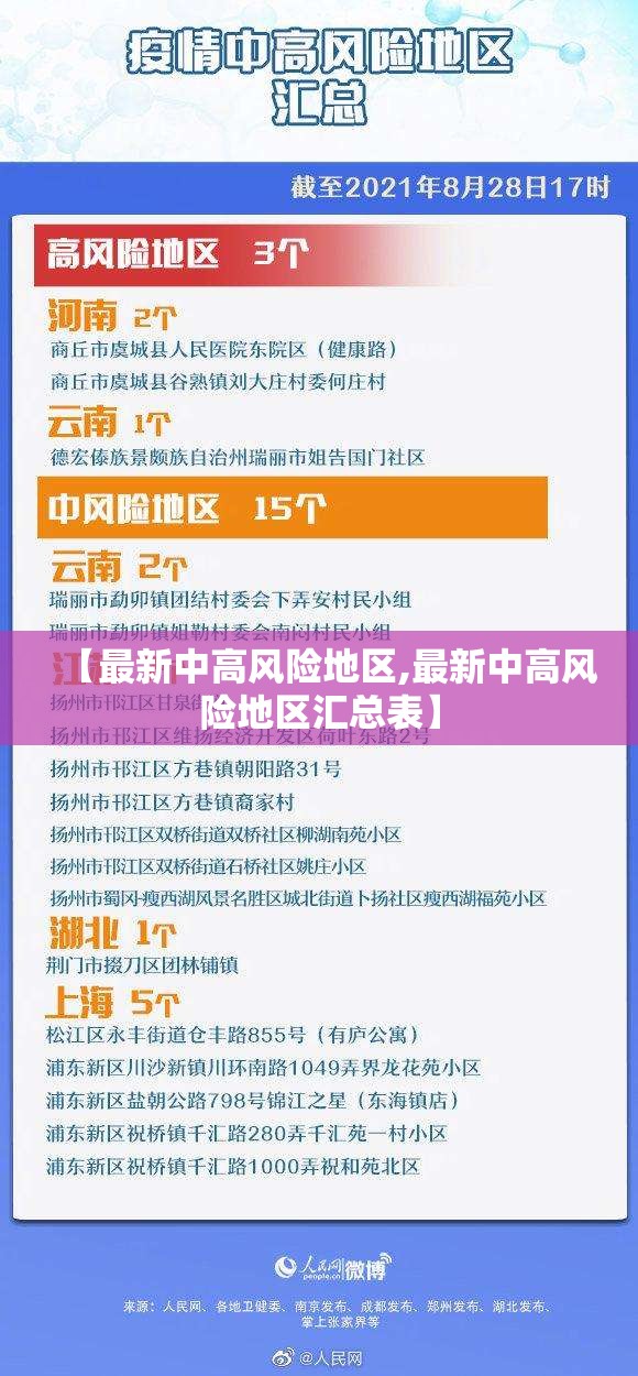 【最新中高风险地区,最新中高风险地区汇总表】 【最新中高风险地区,最新中高风险地区汇总表】