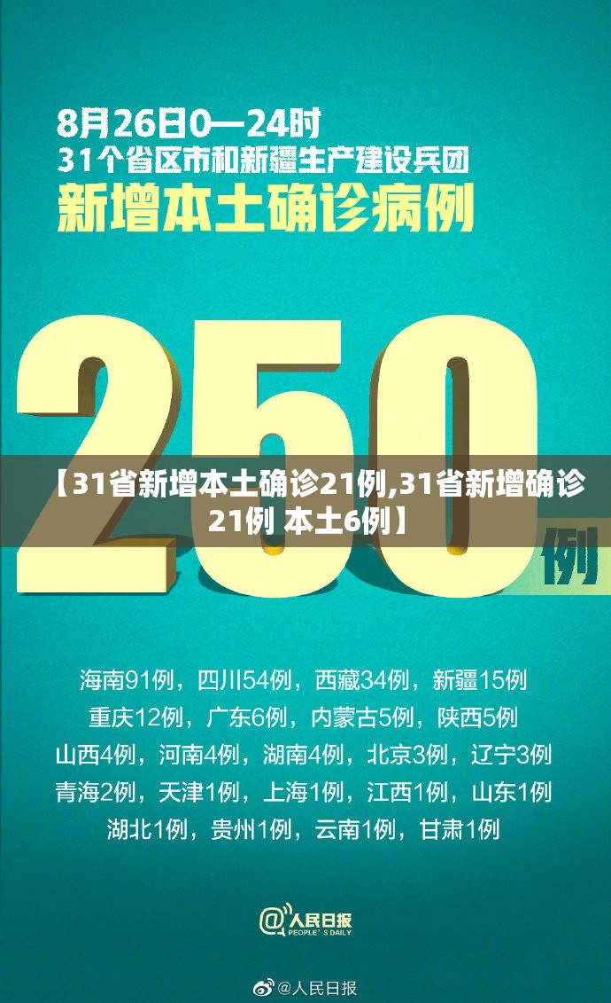 【31省新增本土确诊21例,31省新增确诊21例 本土6例】 【31省新增本土确诊21例,31省新增确诊21例 本土6例】