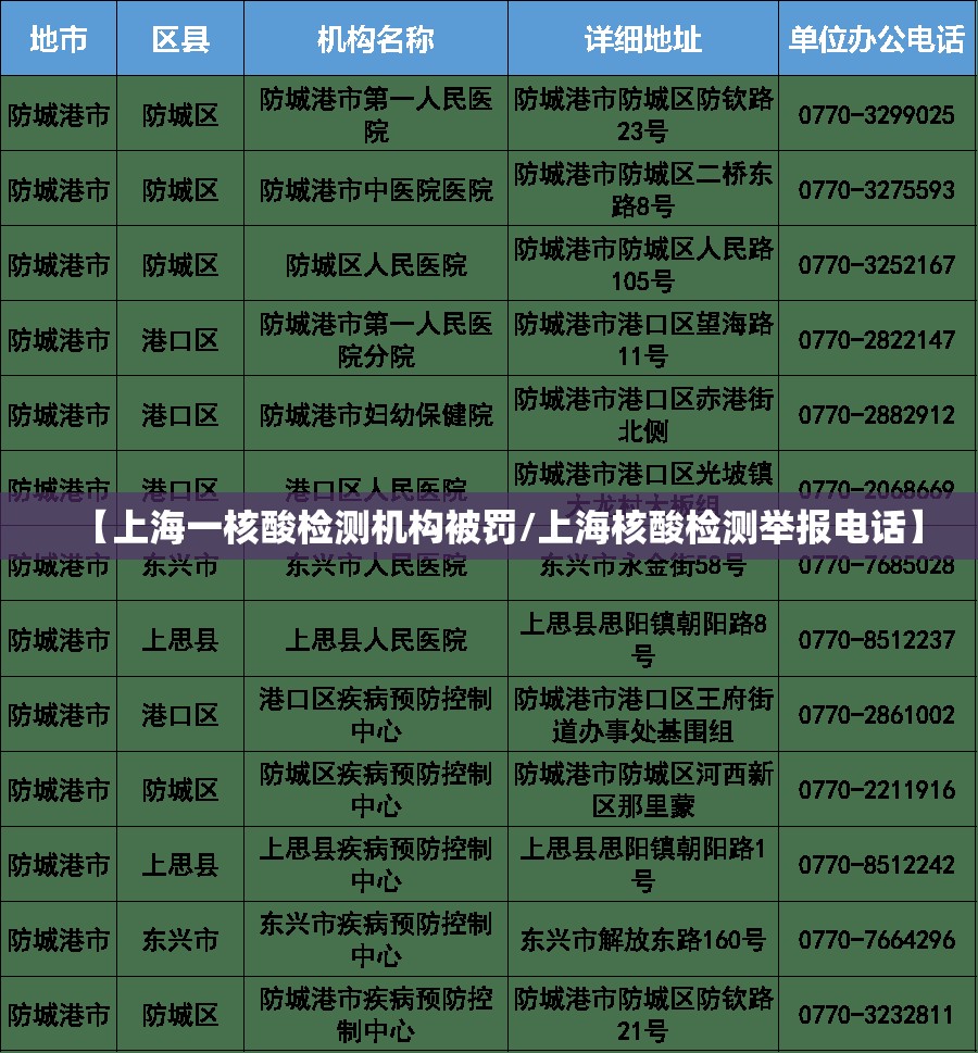 【上海一核酸检测机构被罚/上海核酸检测举报电话】