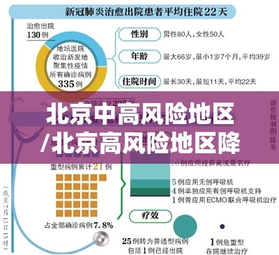 北京中高风险地区/北京高风险地区降级后或调整级别