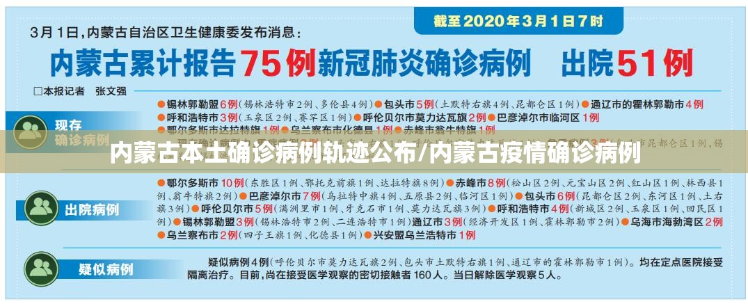 内蒙古本土确诊病例轨迹公布/内蒙古疫情确诊病例 内蒙古本土确诊病例轨迹公布/内蒙古疫情确诊病例