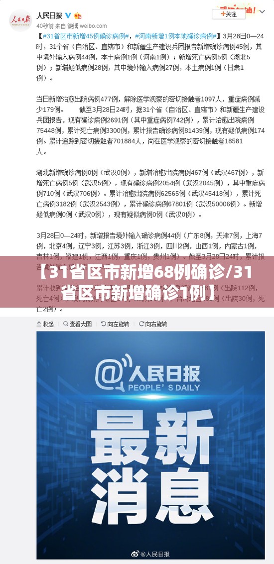【31省区市新增68例确诊/31省区市新增确诊1例】