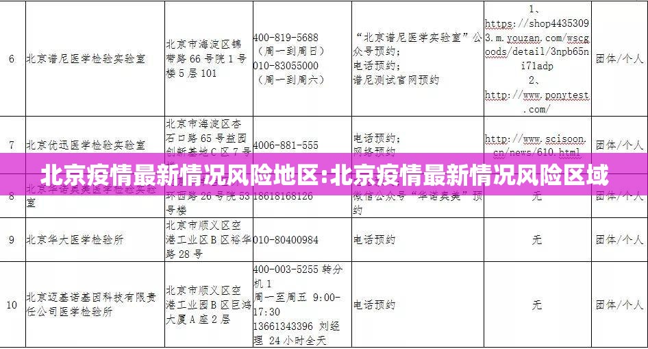 北京疫情最新情况风险地区:北京疫情最新情况风险区域