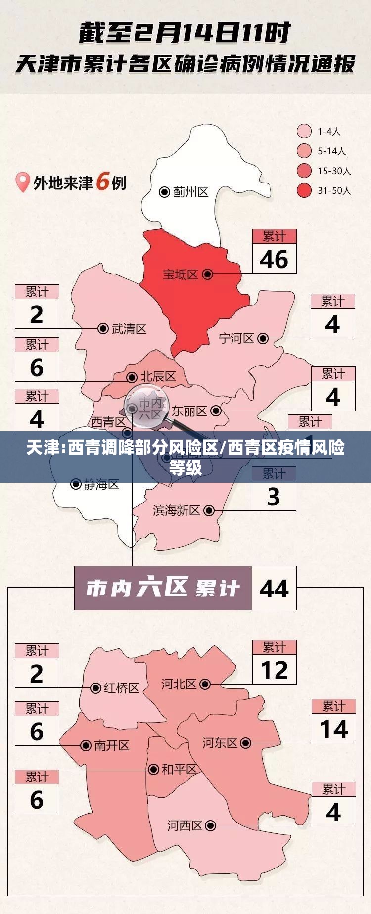 天津:西青调降部分风险区/西青区疫情风险等级