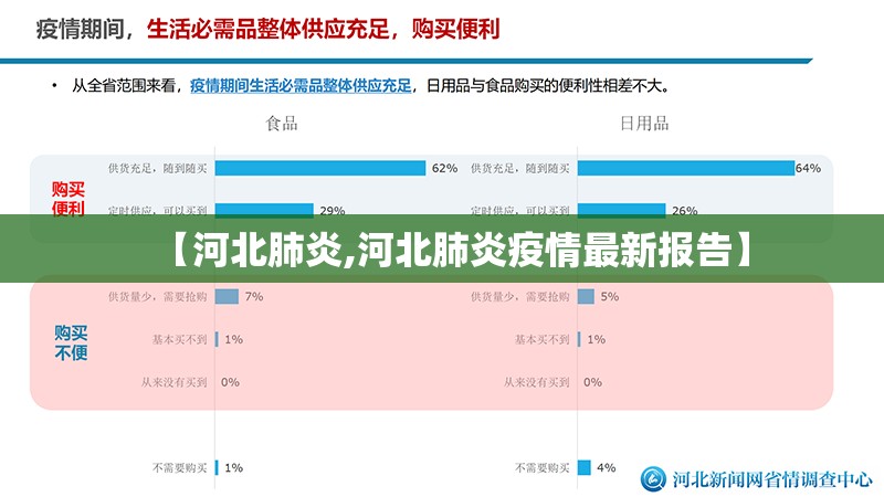 【河北肺炎,河北肺炎疫情最新报告】