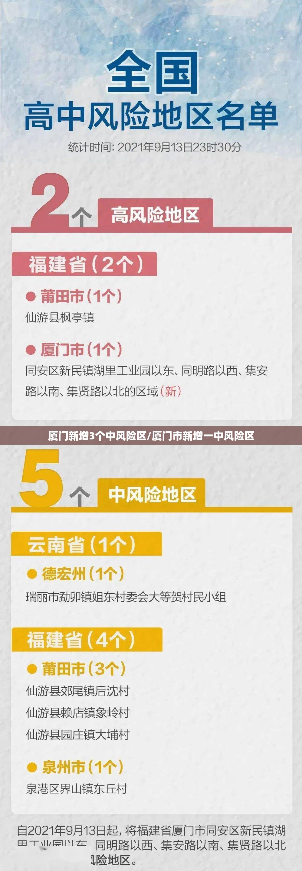 厦门新增3个中风险区/厦门市新增一中风险区